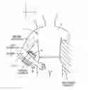 Fig. 01 - Method and Apparatus for Multidirectional Positioning of a Shoulder