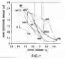 Fig. 02 - Four Junction Inverted Metamorphic Multijunction Solar Cell with a Single Metamorphic Layer