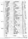 Fig. 06 - Four Junction Inverted Metamorphic Multijunction Solar Cell with a Single Metamorphic Layer
