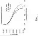 Fig. 02 - Strained-enhanced silicon photon-to-electron conversion devices