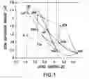 Fig. 02 - Inverted Metamorphic Multijunction Solar Cells with a Supporting Coating