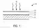Fig. 02 - TECHNIQUE FOR PREPARING PRECURSOR FILMS AND COMPOUND LAYERS FOR THIN FILM SOLAR CELL FABRICATION AND APPARATUS CORRESPONDING THERETO