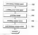 Fig. 01 - Method for manufacturing interior material using transfer paper and interior material made using the method
