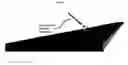 Fig. 05 - Surfaces having particles and related methods