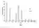 Fig. 03 - Electrospray ionization mass spectrometry methodology
