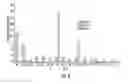 Fig. 05 - Electrospray ionization mass spectrometry methodology