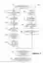 Fig. 04 - Sunroof Reinforcement Assembly