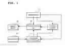 Fig. 02 - Character input system, character input method and character input program