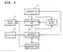 Fig. 08 - Character input system, character input method and character input program