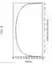 Fig. 09 - Imaging device and signal processing method