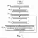 Fig. 06 - DYNAMIC PRODUCTION BASED ON PERCEIVED PAGE VALUE