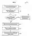 Fig. 04 - Printing with alternative halftone patterns in ink jet printing to reduce ink penetration