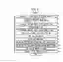 Fig. 12 - Plotting state adjusting method and device