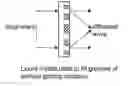 Fig. 01 - Spatial light modulator using electrowetting cells