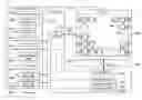 Fig. 01 - Method for constructing Shmoo plots for SRAMs