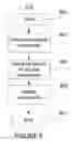 Fig. 09 - Distributed assignment of frequency channels to transceivers over dynamic spectrum