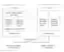 Fig. 01 - METHOD AND SYSTEM FOR HIGH SPEED INTRA-DOMAIN MOBILITY MANAGEMENT USING DUAL INTERFACES IN WIRELESS LAN/MAN