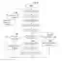 Fig. 06 - METHOD AND SYSTEM FOR HIGH SPEED INTRA-DOMAIN MOBILITY MANAGEMENT USING DUAL INTERFACES IN WIRELESS LAN/MAN