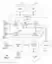 Fig. 02 - Apparatus and method for managing emergency calls