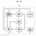 Fig. 03 - Scalable disruptive-resistant communication method