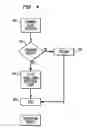 Fig. 06 - Scalable disruptive-resistant communication method