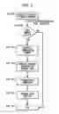 Fig. 07 - Scalable disruptive-resistant communication method