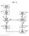 Fig. 08 - Scalable disruptive-resistant communication method