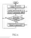 Fig. 06 - Method and system for connecting mobile communication terminal with access point