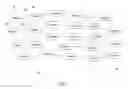 Fig. 02 - Routing protocols with predicted outage notification