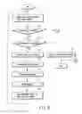 Fig. 13 - Communication apparatus, communication method, and communication system