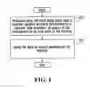 Fig. 02 - Apparatus and method for use in global positioning measurements