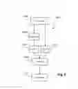 Fig. 03 - Spatial Wyner Ziv coding