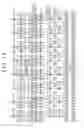 Fig. 15 - Encryption processing apparatus