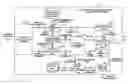 Fig. 01 - Electronic device having biometric authentication function and data management method