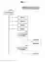 Fig. 12 - Electronic device having biometric authentication function and data management method