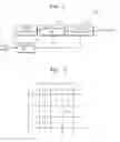 Fig. 02 - Method and apparatus for encoding and decoding image based on code table selection adapted to residual value distribution