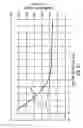 Fig. 08 - Actuator with grooved piston for a fluid infusion device