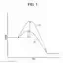 Fig. 02 - Additive effect enhanced hydrogen peroxide disinfection method and apparatus