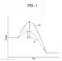 Fig. 02 - Additive effect enhanced hydrogen peroxide disinfection method and apparatus