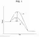 Fig. 02 - Additive effect enhanced hydrogen peroxide disinfection method and apparatus