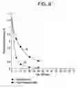 Fig. 07 - Additive effect enhanced hydrogen peroxide disinfection method and apparatus