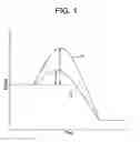 Fig. 02 - Additive effect enhanced hydrogen peroxide disinfection method and apparatus