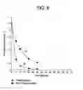 Fig. 07 - Additive effect enhanced hydrogen peroxide disinfection method and apparatus