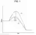 Fig. 02 - Additive effect enhanced hydrogen peroxide disinfection method and apparatus
