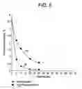 Fig. 07 - Additive effect enhanced hydrogen peroxide disinfection method and apparatus