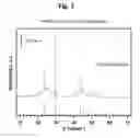 Fig. 02 - CARBON-SUPPORTED CoSe2 NANOPARTICLES FOR OXYGEN REDUCTION AND HYDROGEN EVOLUTION IN ACIDIC ENVIRONMENTS