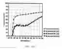 Fig. 09 - Electrically-Reduced Lithium Tantalate Compositions