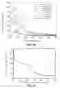 Fig. 03 - Ionic complex nanoparticles for detecting heparanase activities and method for preparing the same