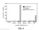Fig. 08 - CYP1B1 nucleic acids and methods of use