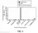 Fig. 09 - CYP1B1 nucleic acids and methods of use
